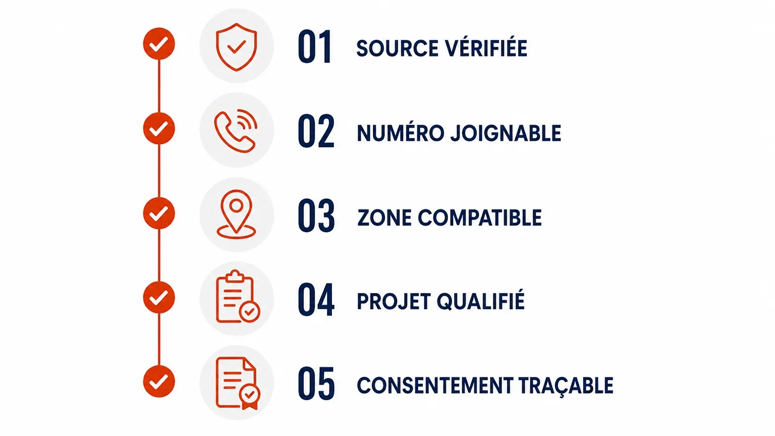 Checklist de sélection d’un lead photovoltaïque qualifié