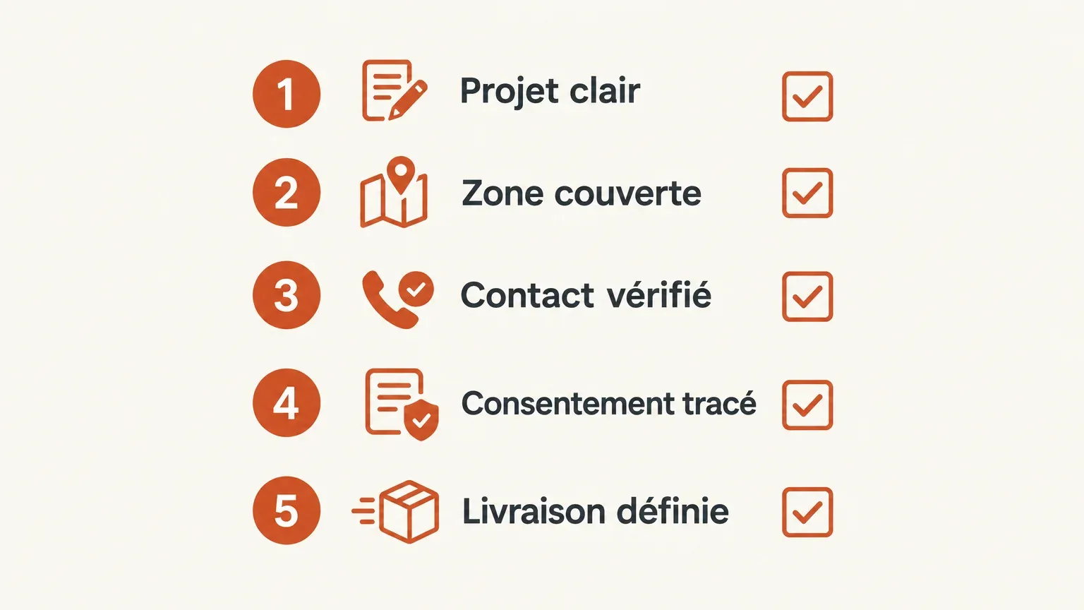 Checklist des critères à vérifier avant l’achat de leads photovoltaïques
