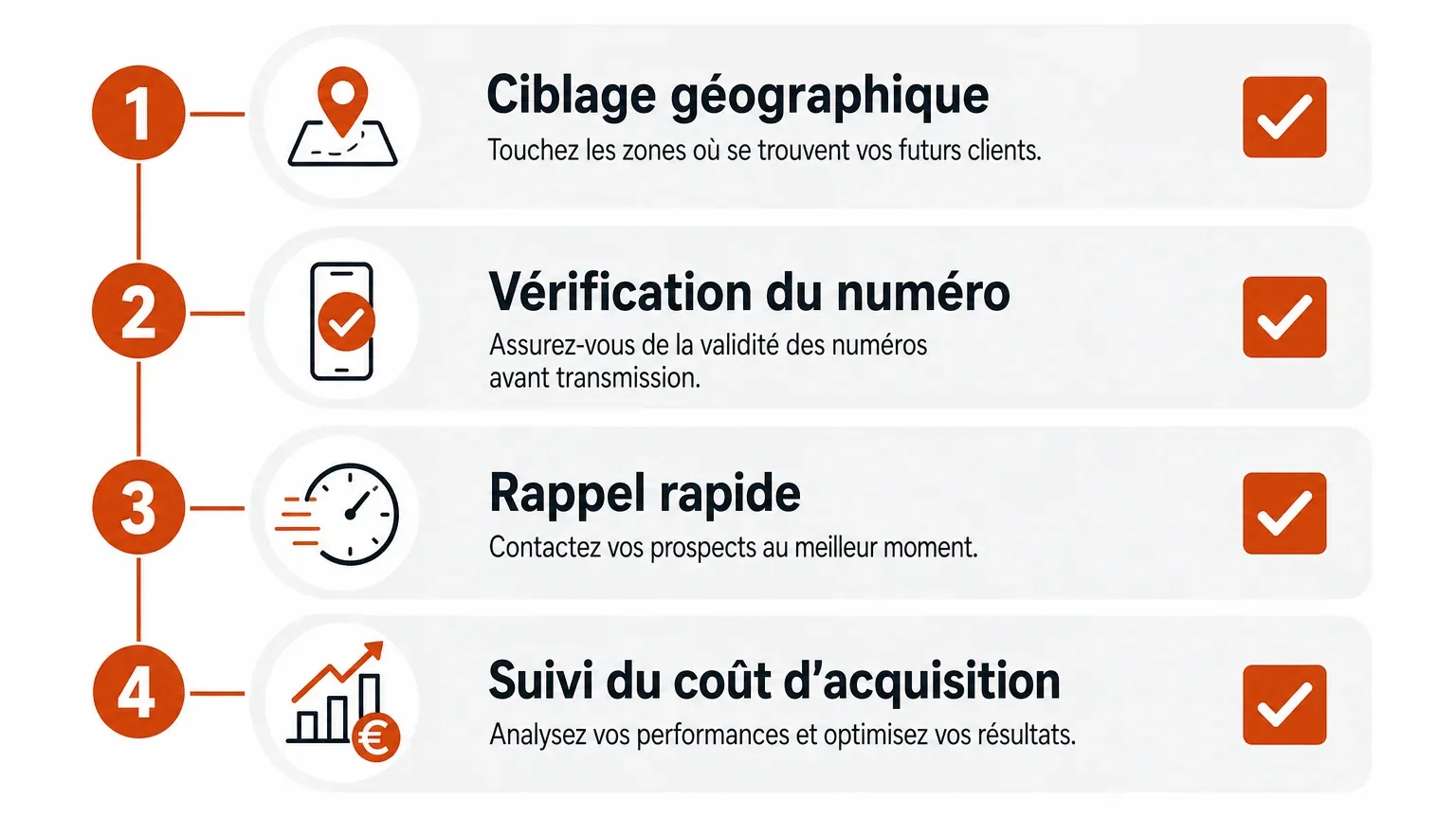Checklist pour traiter et mesurer des leads photovoltaïques