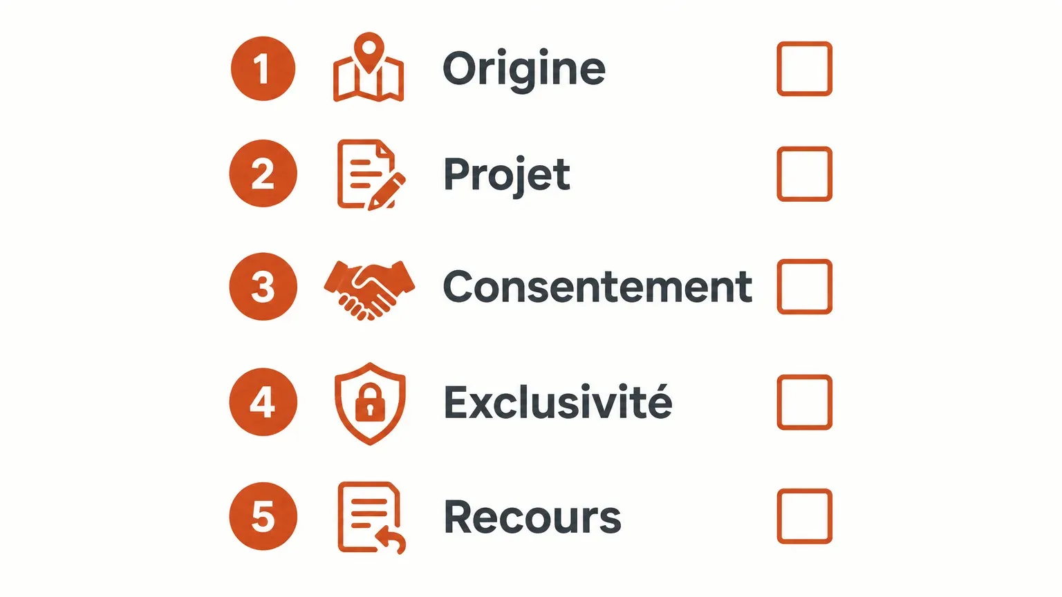 Checklist des points à vérifier avant de commander des leads