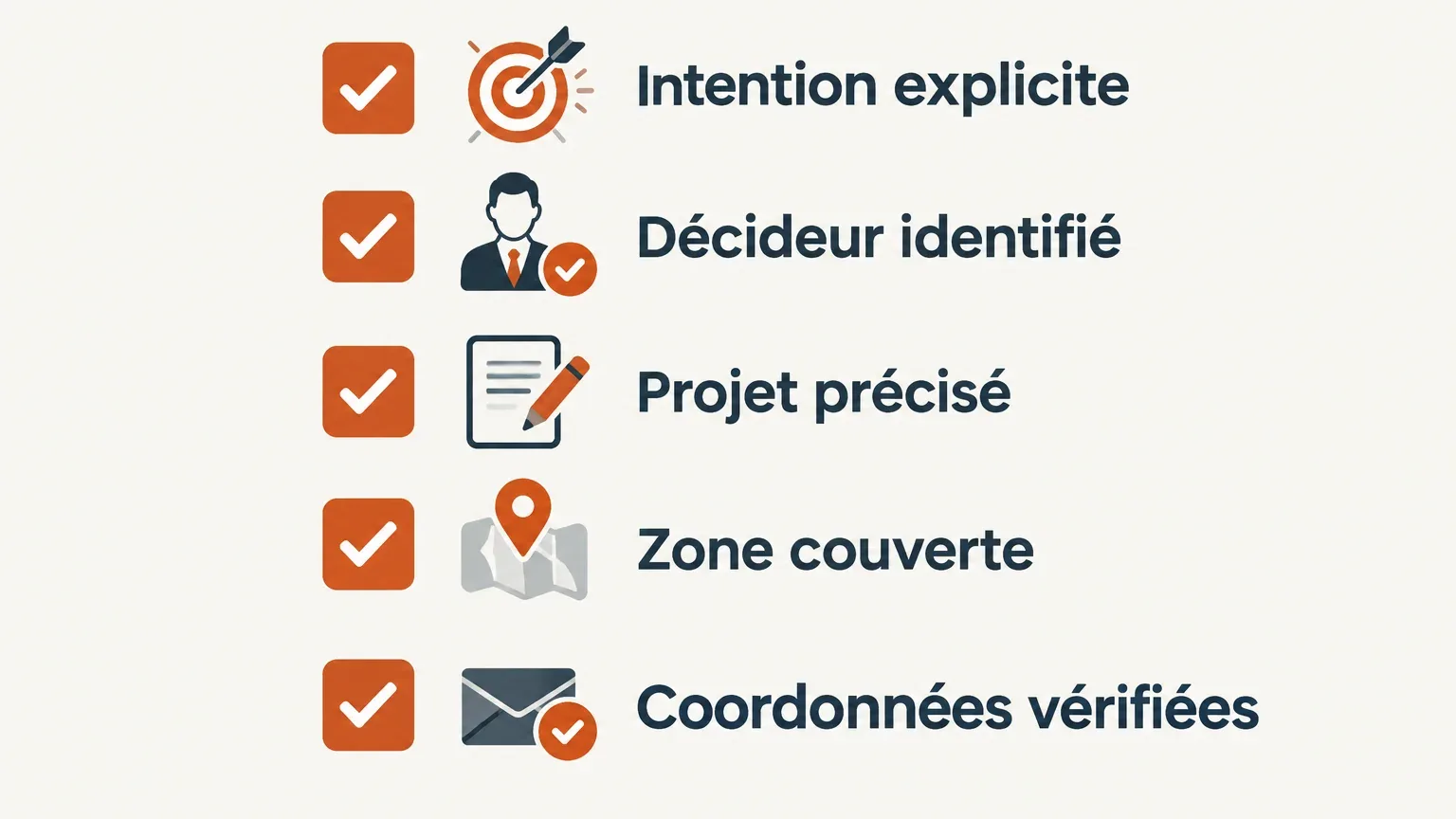 Checklist des critères de qualification d’un prospect solaire