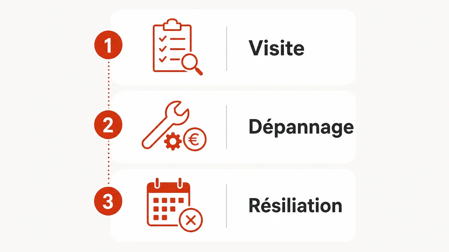 Checklist des clauses à comparer dans un contrat d’entretien de pompe à chaleur