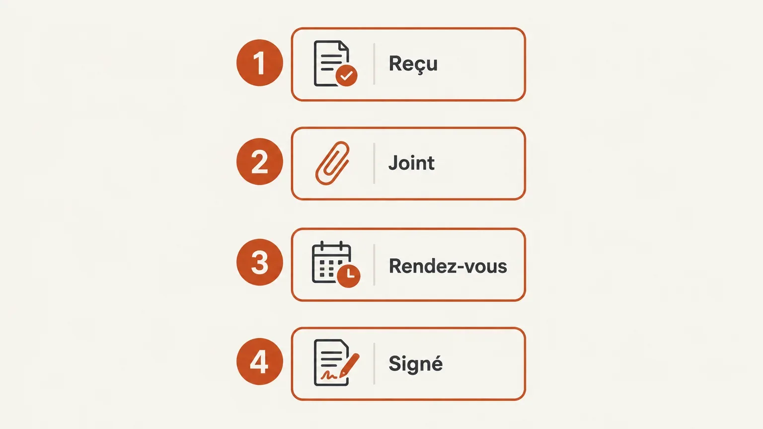 Checklist de suivi d’un lead, de sa réception à la signature