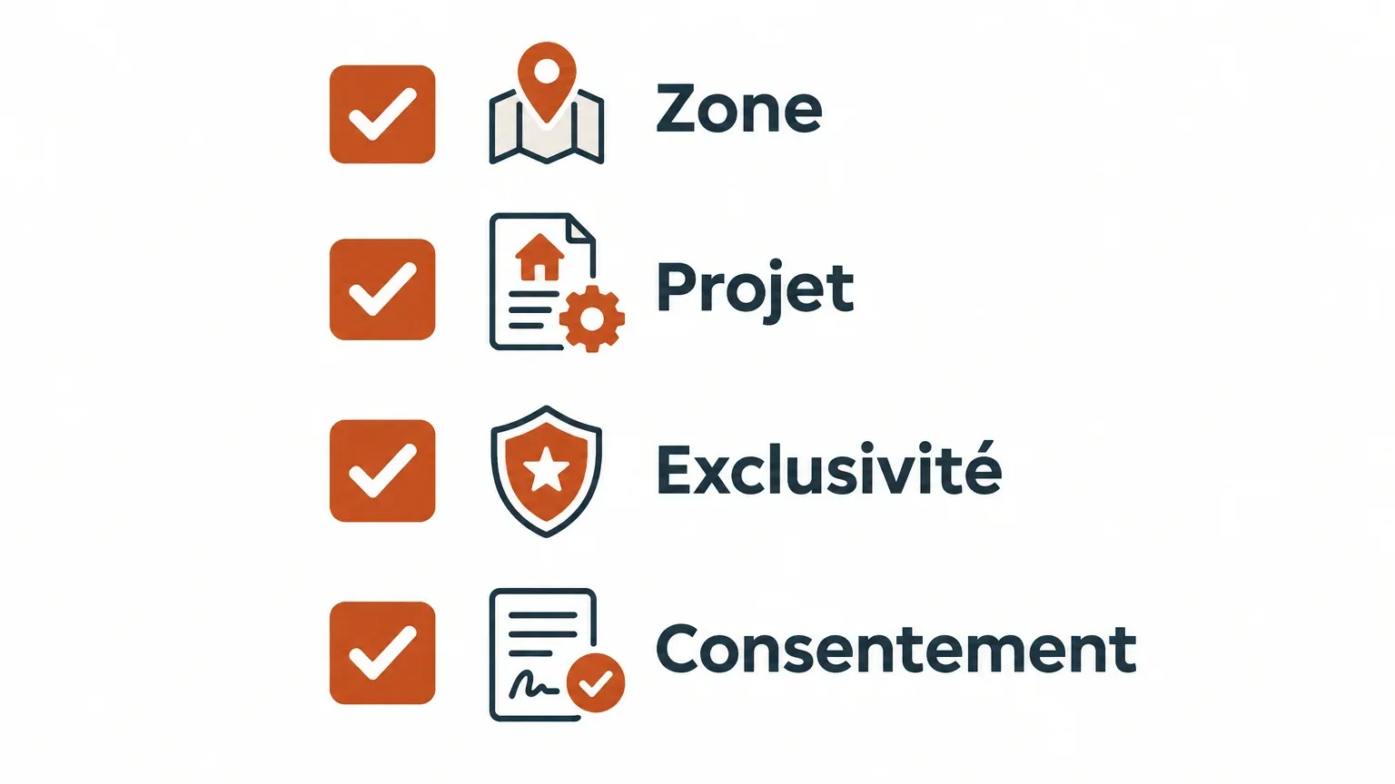 Checklist pour contrôler la zone, le projet, l’exclusivité et le consentement d’un lead