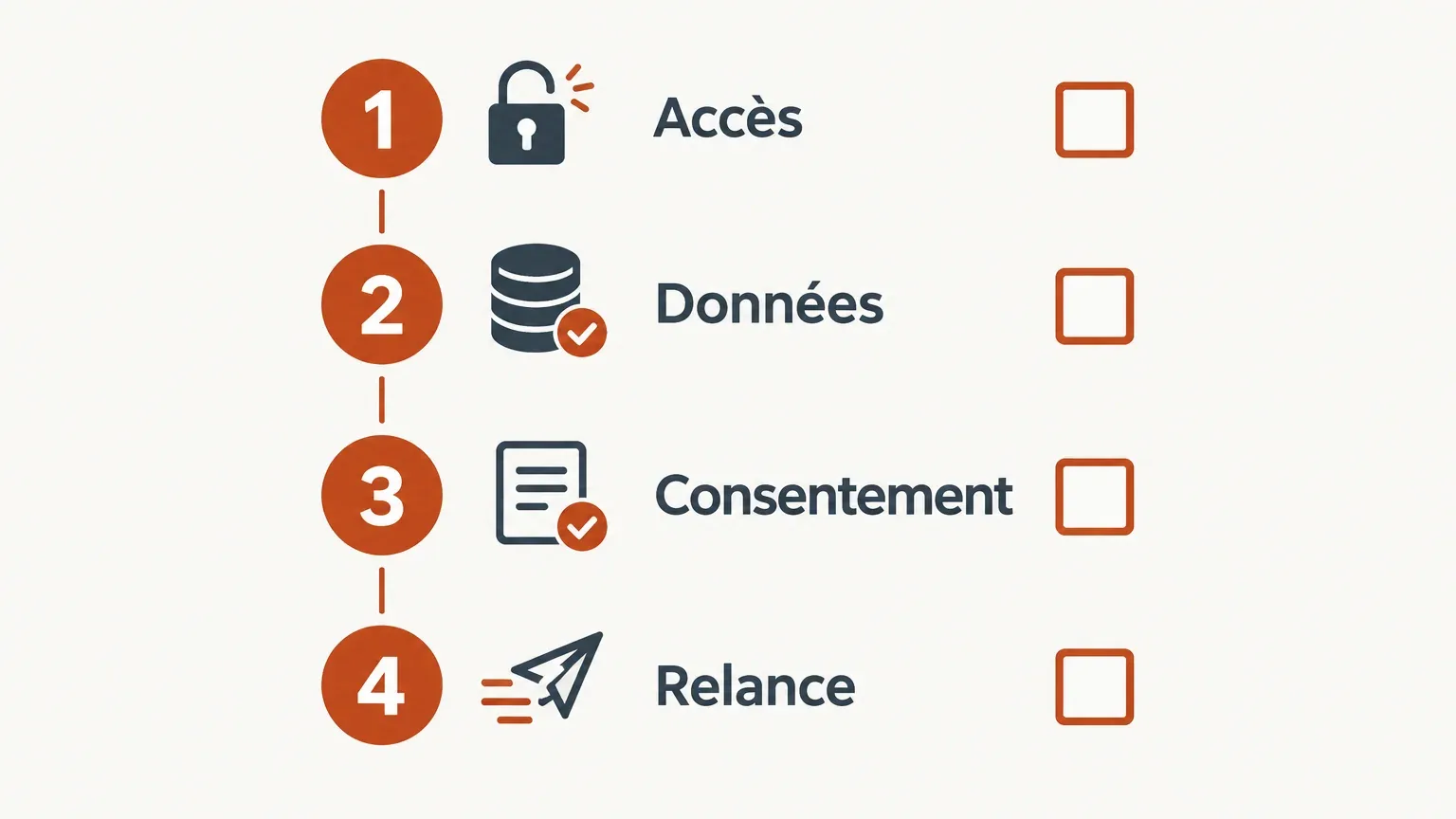 Checklist de contrôle des accès, des données, du consentement et des relances CRM
