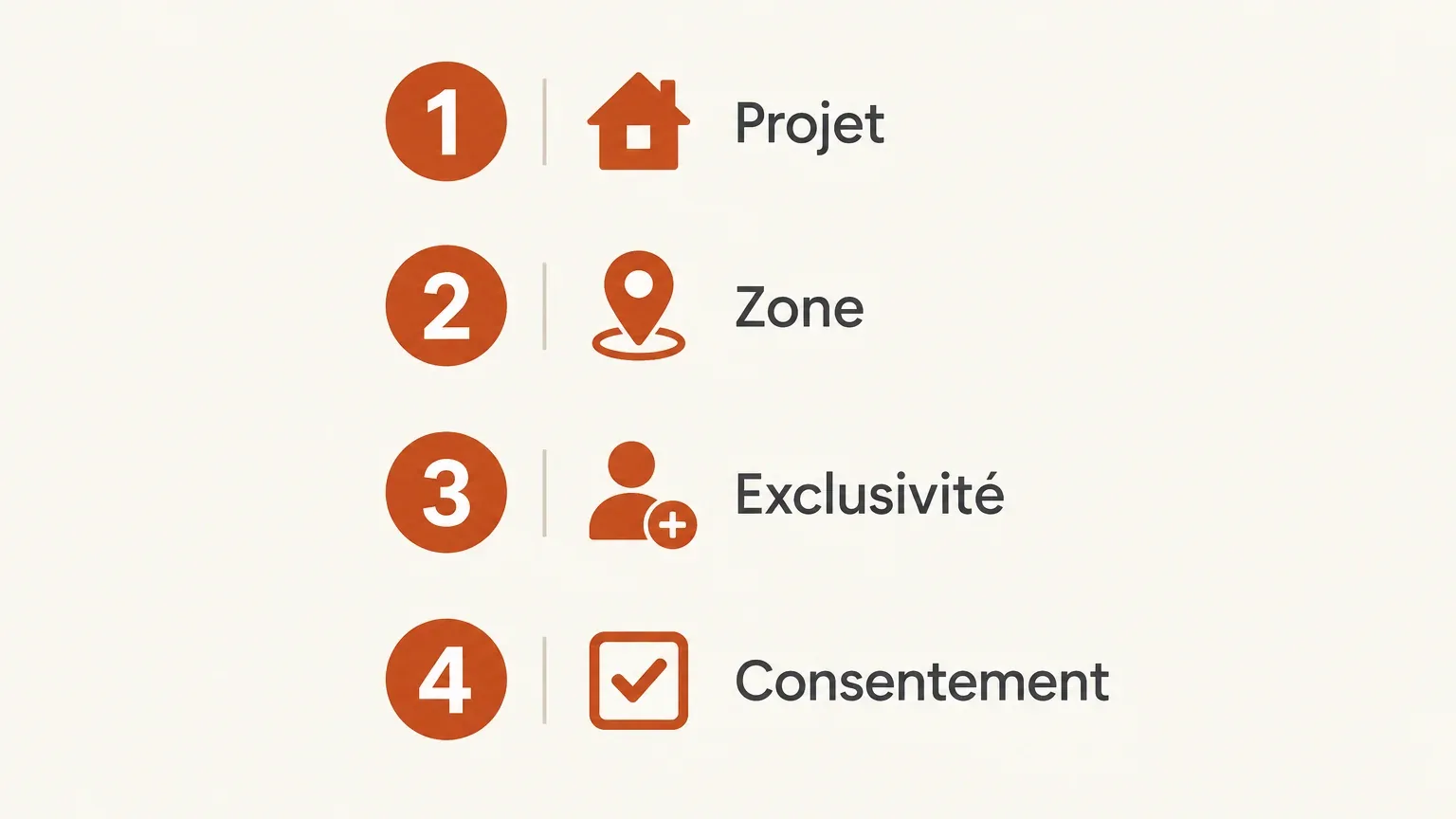 Checklist des critères à contrôler avant l’achat de leads B2C
