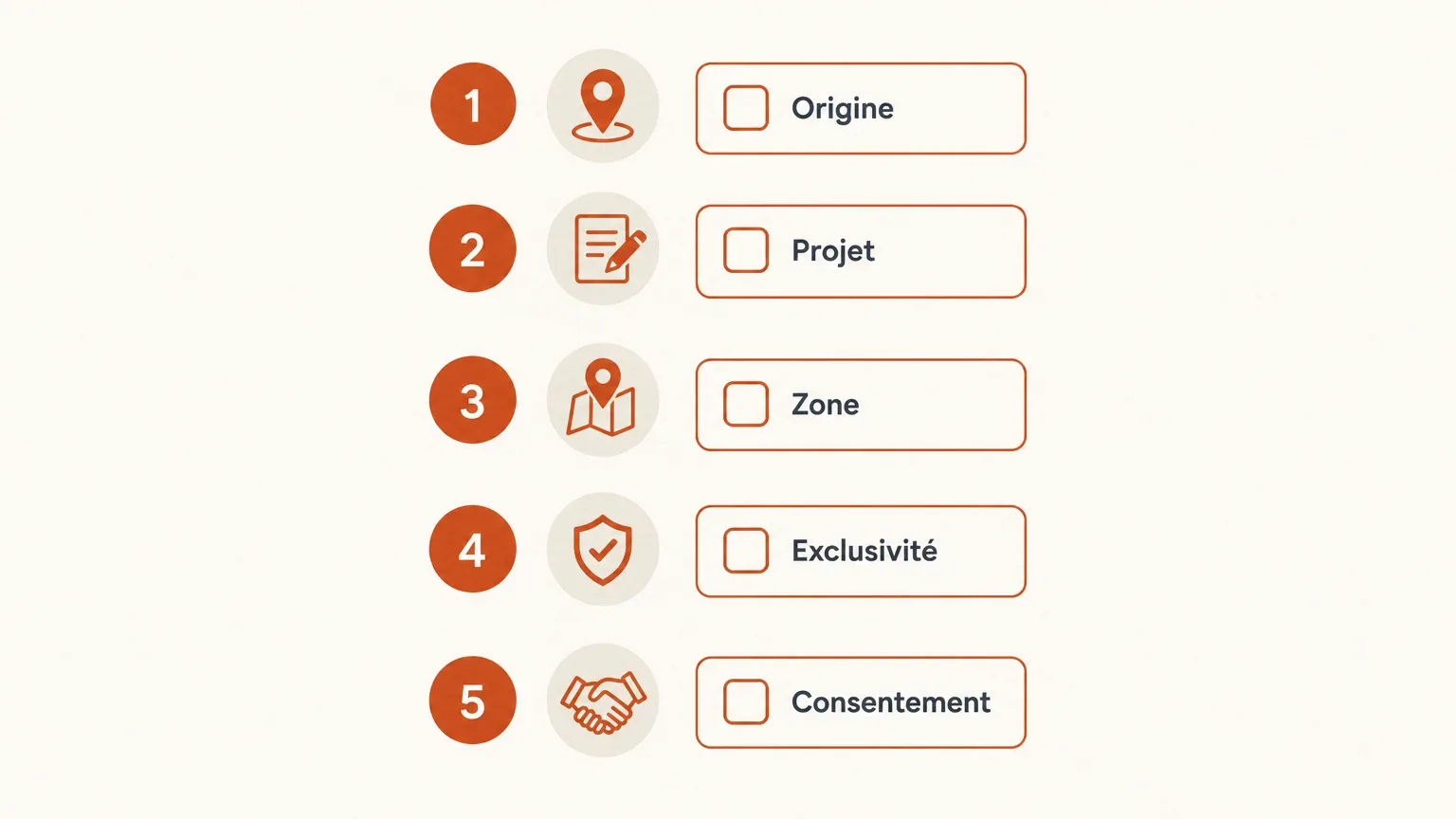 Checklist des critères pour examiner un contact photovoltaïque